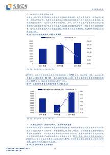 互聯網(wang)金(jin)融信(xin)息服(fu)務(wu)行(xing)業趨勢與財(cai)富(fu)趨勢科創板上市(shi)前(qian)景分(fen)析(xi)