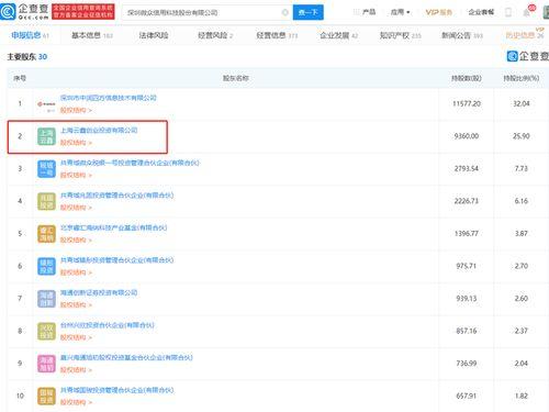 微眾(zhong)信(xin)科IPO成功過(guo)會，雲(yun)鑫創投為(wei)第(di)二(er)大股東(dong)，探索(suo)互(hu)聯(lian)網(wang)信(xin)息服(fu)務(wu)新(xin)藍圖(tu)