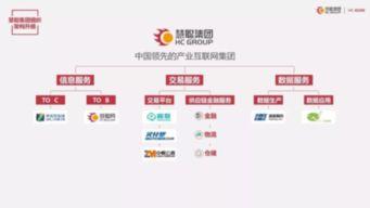 慧(hui)聰(cong)集(ji)團2017年業績亮(liang)眼(yan)，互聯網(wang)信(xin)息服(fu)務(wu)驅(qu)動營收突破37億元